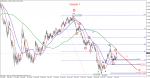 Вълнов анализ eur/usd - вариант 1